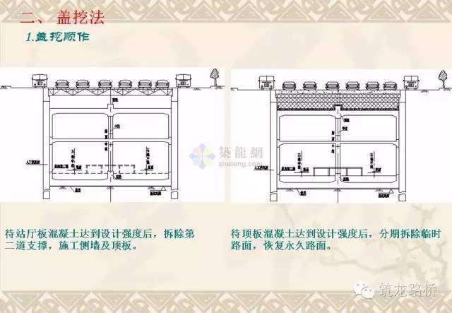 常用地铁施工方法都是怎么施工的？一步一步画给你看！_18