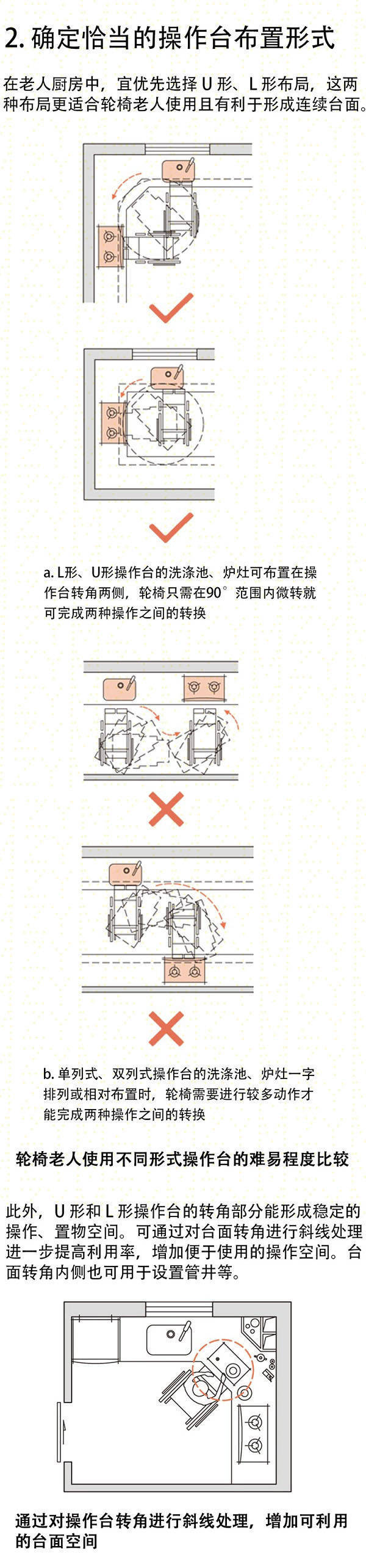 老年住宅室内各空间设计要点-1429083267731053194.jpg