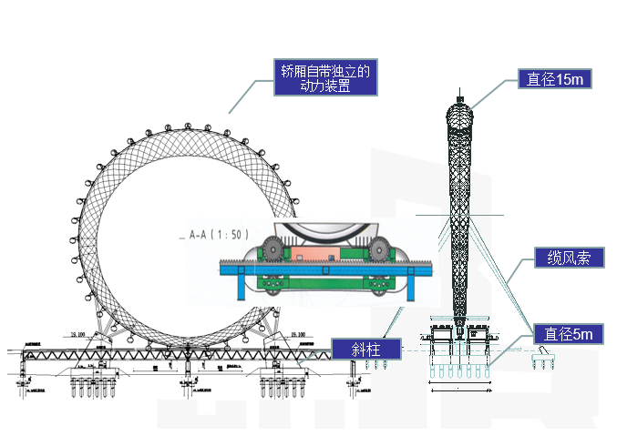 125m连续梁桥资料下载-潍坊125m摩天轮结构体系研究