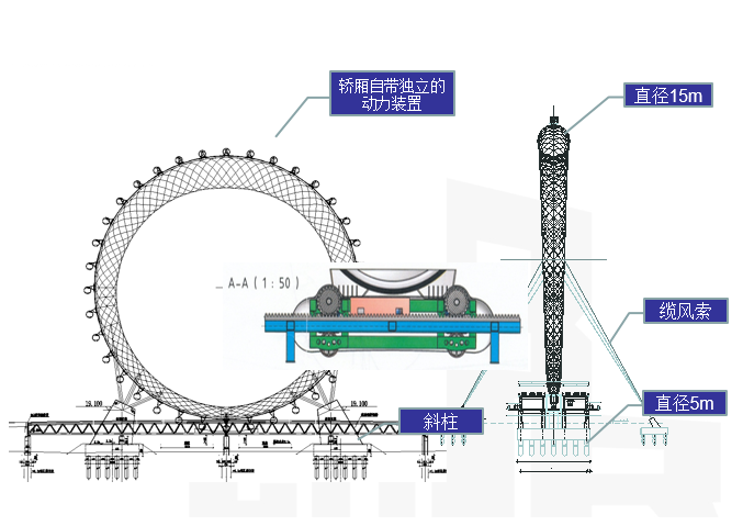 su模型摩天轮资料下载-潍坊125m摩天轮结构体系研究