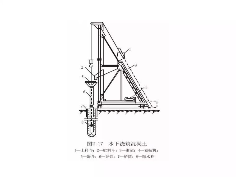 各种桩基础施工大全，40页PPT一次性看明白！_25