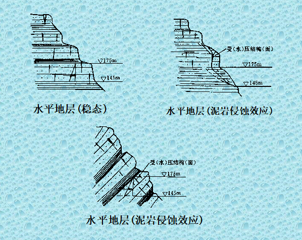 slide边坡稳定分析资料下载-边坡稳定分析与设计ppt（图文丰富，共119页）