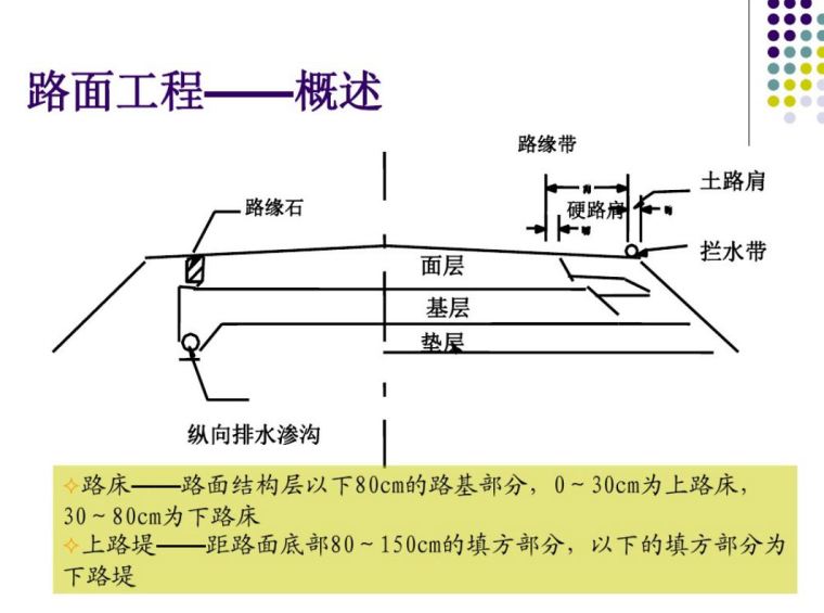 公路造价路面预算定额运用-2