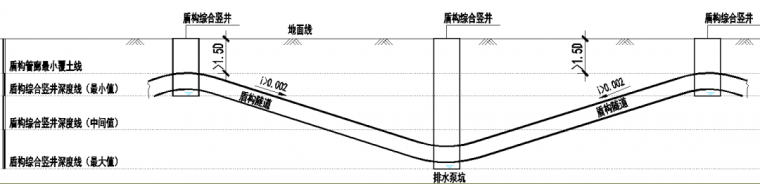 盾构法+综合管廊→设计方法全面解读_17