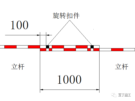 脚手架搭设标准化图册，以后搭设脚手架就看这里吧！_14