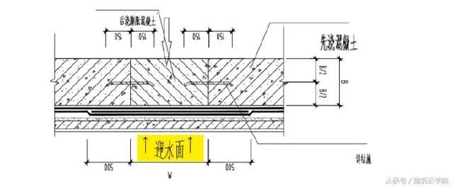 止水钢板的安装的步骤及施工方法_3