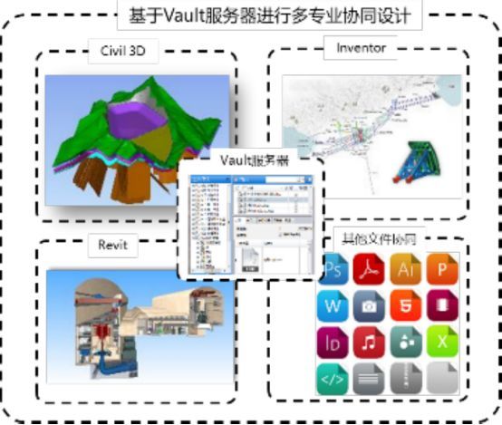 BIM案例分享｜广州车陂涌流域水环境治理工程_5