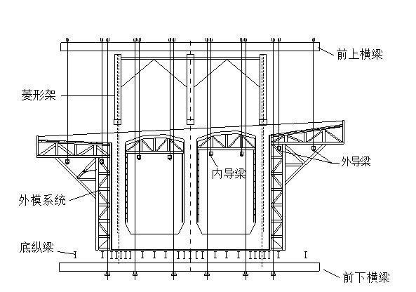 挂篮连续梁施工资料下载-连续梁菱形挂篮施工工法(word，19页）