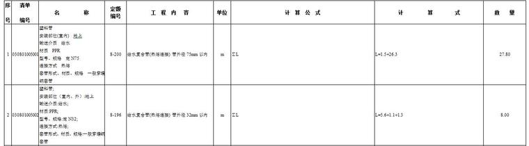 某幼儿园工程预算书（图纸+预算书）-给排水部分