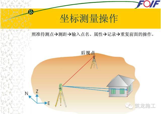 快速学会全站仪！有了这些示意图就好懂多了_19