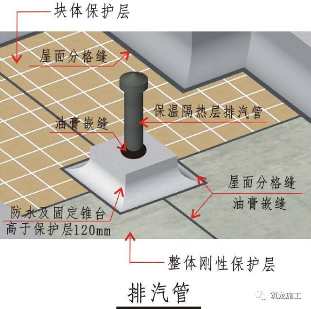 屋面工程精细化施工工艺及做法，三维图注解！_14