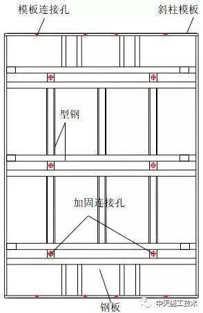 现浇超高大截面劲性斜柱模板施工工法-1492651893912922.jpg