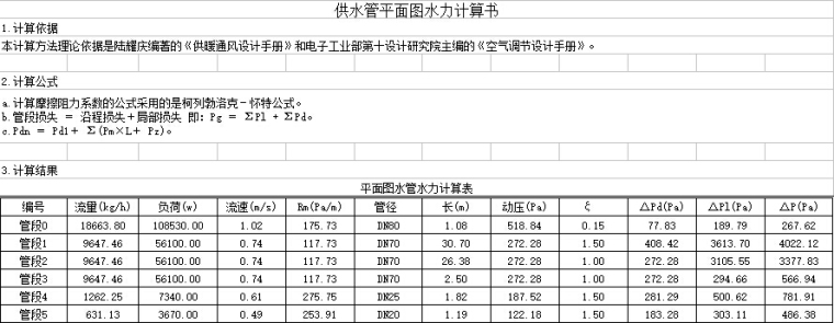 某超市空调计算实例（完整）=水系统水力计算书-供水管平面图水力计算书