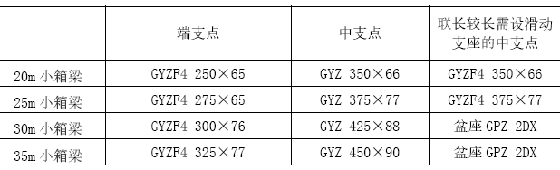 桥梁施工图设计这些点必须注意！设计师要走心_32