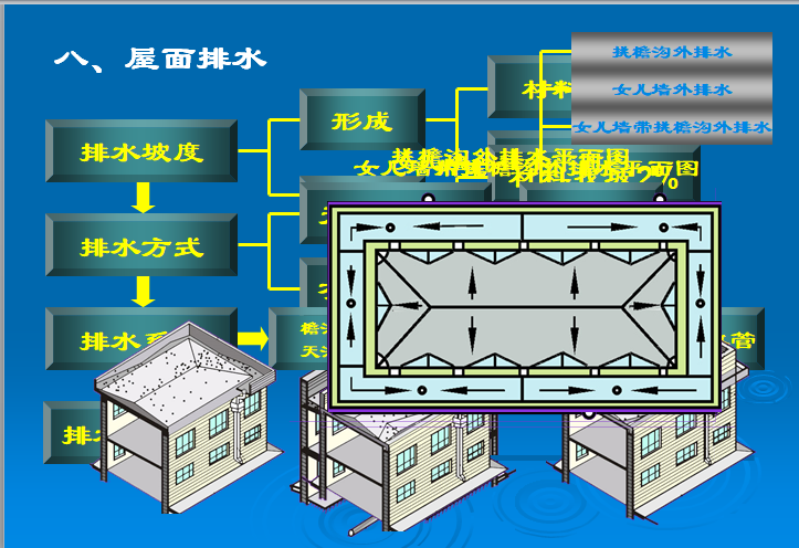 屋面工程建筑工程量清单实例-屋面排水