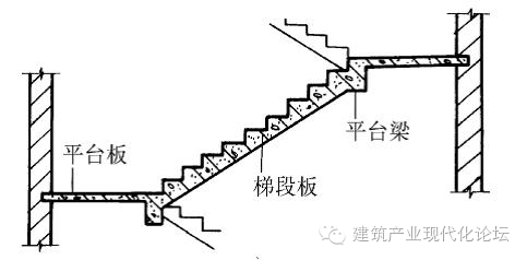 楼梯玻璃栏板cad资料下载-现浇式、预制装配式楼梯及细部构造（图文并茂）