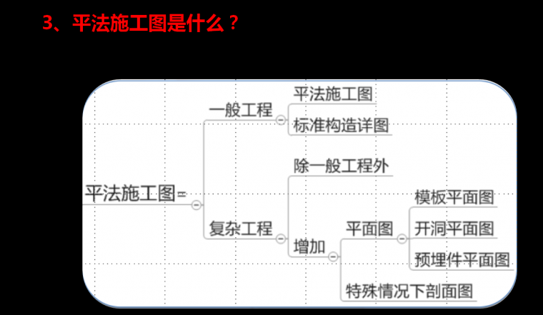 16G101钢筋平法图集全方位解读连载_7