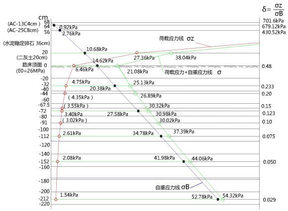 再议城市次干路支路挖方路基路床压实深度_5