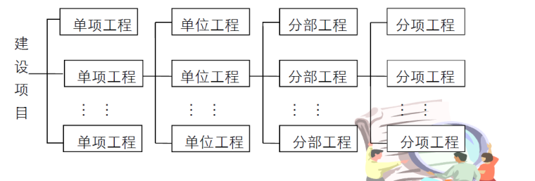 装修工程预算培训资料下载-通信工程概预算培训课件