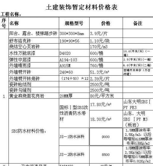 砖混结构工程量报价资料下载-沈阳某砖混结构建筑工程清单报价