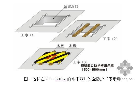 福建某医院工程施工安全防护措施- 