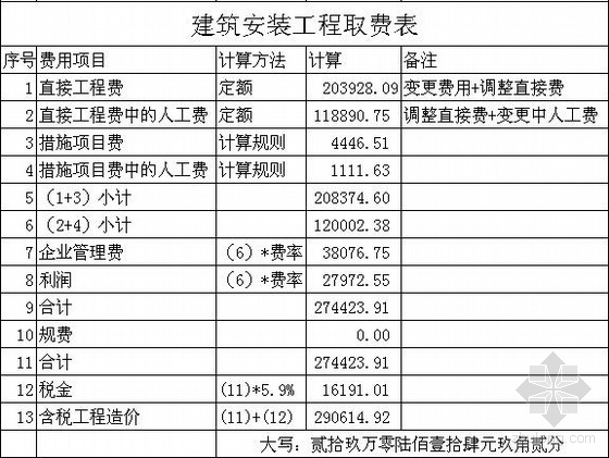 内蒙古工程预算书资料下载-2009年内蒙古某泵房设备安装工程预算