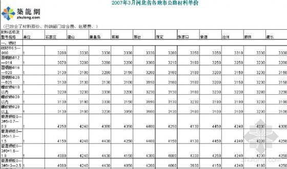 装修工程材料单价资料下载-2007年3月河北省各地市公路材料单价