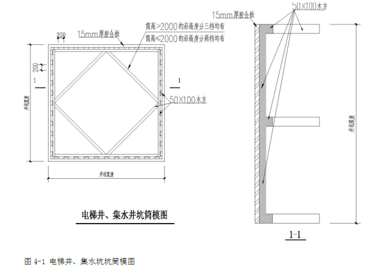 [北京]框架剪力墙职工住宅模板工程施工方案-电梯井集水坑坑筒模图