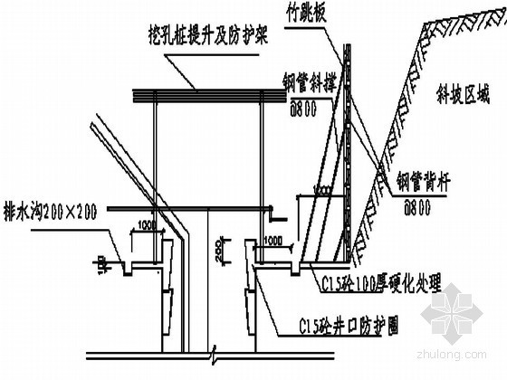 [重庆]某住宅楼工程人工挖孔桩基础施工方案-斜坡处挖孔桩施工示意图 