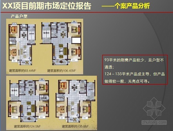 项目前期调研定位资料下载-高端住宅项目前期策划及市场定位报告