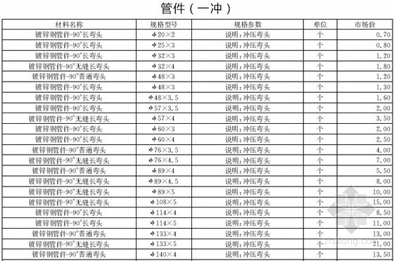 [贵州]2015年1月建设材料厂商报价信息(品牌市场价 136页)-材料价格信息 