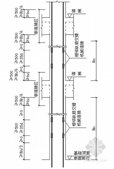 钢筋接头资料下载-柱纵筋接头区域示意图