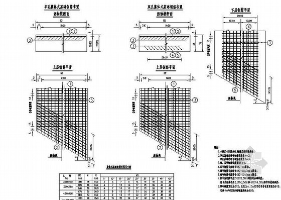 高填土盖板涵图纸资料下载-高填土盖板涵洞身整体式基础钢筋布置节点详图设计