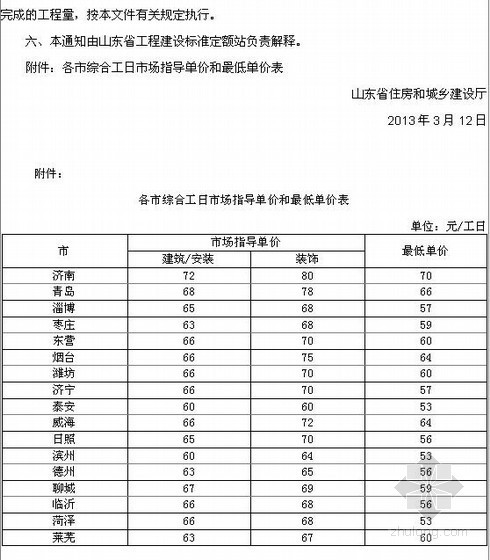 2013清单综合单价模式资料下载-2013年山东省综合工日市场指导单价和最低单价表
