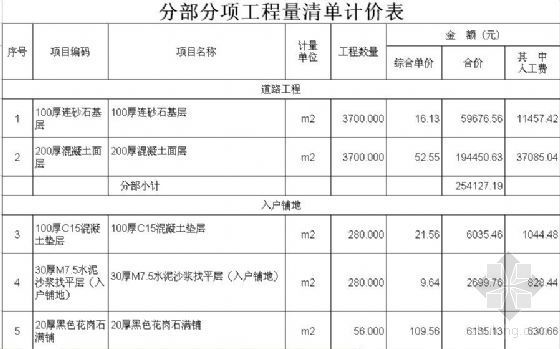 山体公园景观工程量清单资料下载-遂宁市某景观工程工程量清单