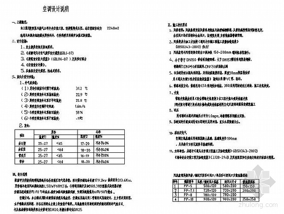 空调厂平面图资料下载-某燃气厂空调平面图