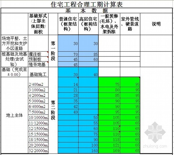 万科住宅标准工期资料下载-住宅工程合理工期计算表