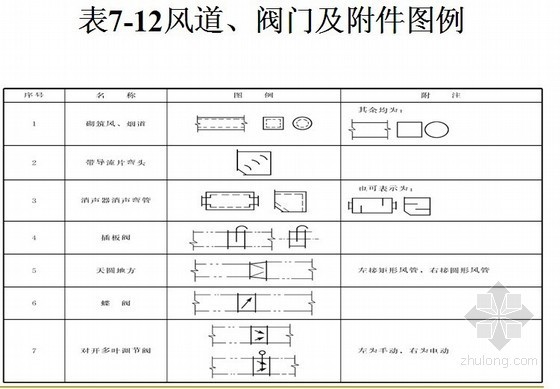 空调机图例资料下载-建筑通风空调安装工程工程量计算讲义(附图例23张)