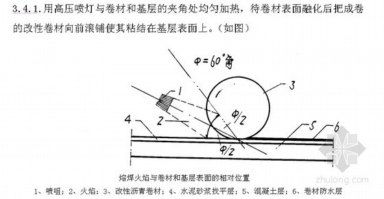 sbs改性沥青防水卷材规范资料下载-[北京]屋面防水工程施工（SBS改性沥青防水卷材）