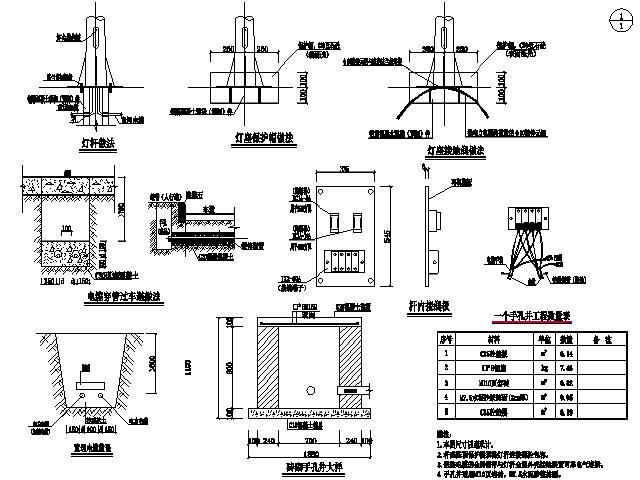 四川30m宽市政道路工程设计图（含交通照明,小箱梁桥,排涝泵站）-灯座、手孔及电缆附设等做法大样图