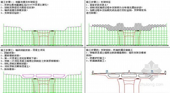 [江苏]新建城市快速路高架桥工程临近高铁施工安全专项方案（2013）-现浇箱梁及桥面系施工流程示意图