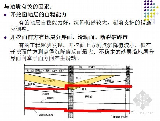 技术质量安全工作资料下载-地铁工程勘察设计质量安全风险管理与技术