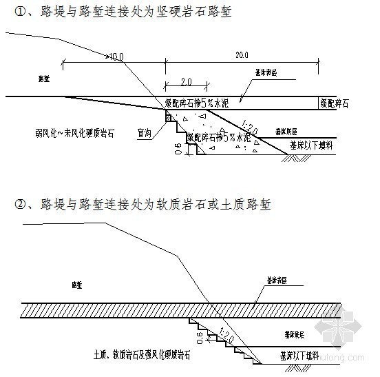 铁路短路基资料下载-铁路路基施工作业指导书（预压土 垫层 封层）