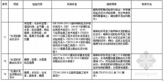 [福建]高速公路改扩建工程项目管理手册386页（内容全面）-试验内容