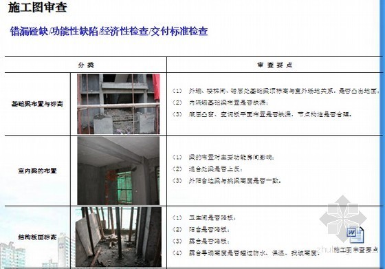 房地产工程师岗位职责及技能培训精讲（含嵌套文件80页）-施工图审查 