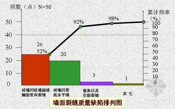 裂缝质量控制资料下载-[优秀QC]后砌墙与混凝土接触面裂缝质量控制