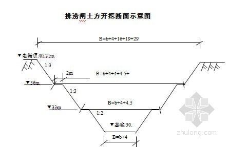 浆砌块石台阶施工方案资料下载-蓄洪区排涝站分部工程施工方案