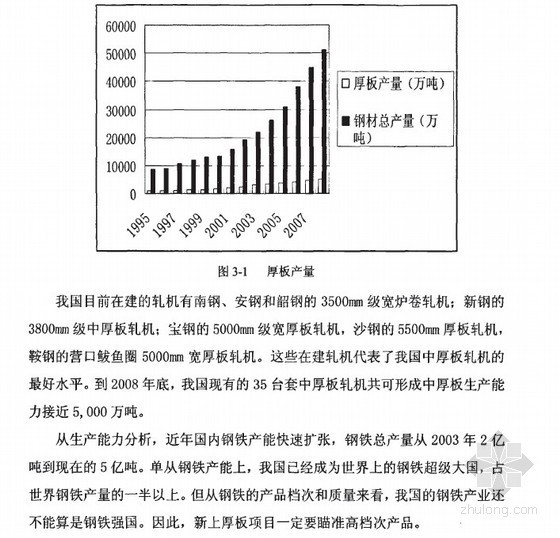 现场调研可行性分析资料下载-[硕士]平钢厚板项目可行性分析[2009]