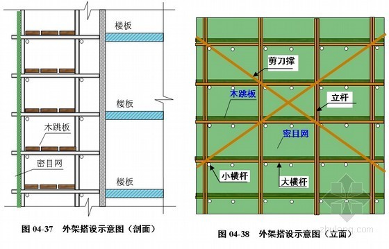 [天津]产业园区施工组织设计（投标 框架结构）- 