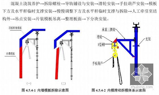 [广东]人工岛隧道结合处暗埋沉管隧道止推段模板安装、拆除及安全专项方案73页-内墙模板拆除